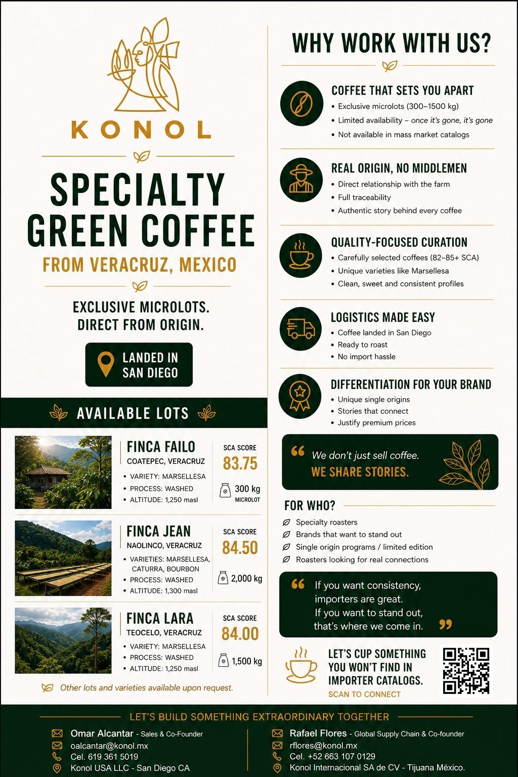 Green Coffee